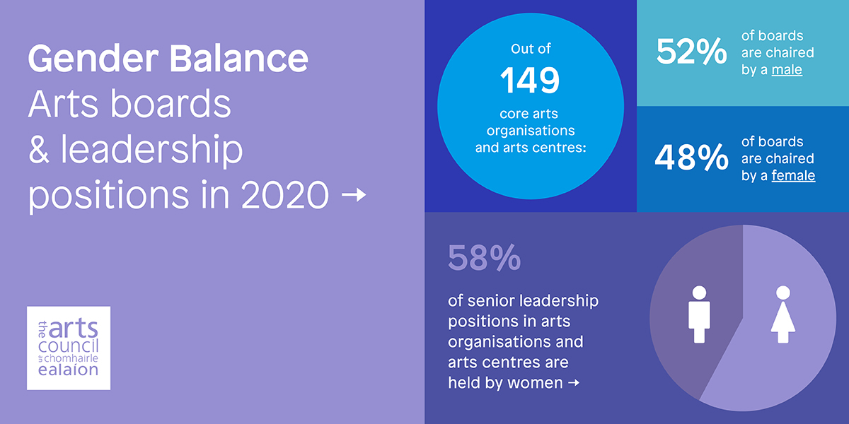Gender Balance_Arts Boards_Leadership Positions 2020